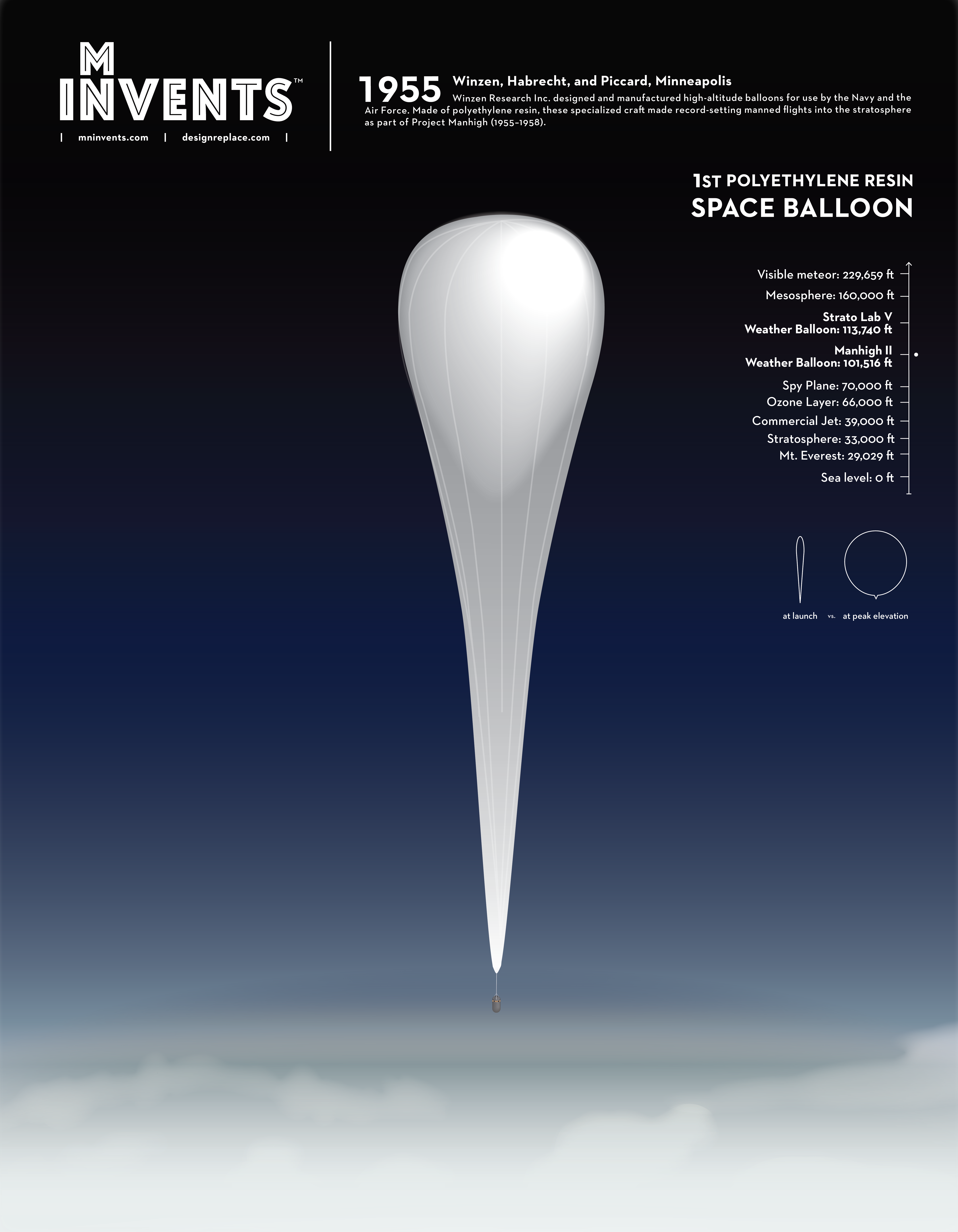 Polyethylene Space Balloon